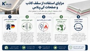 مزایای استفاده از سقف کاذب و صفحات کیپلاس