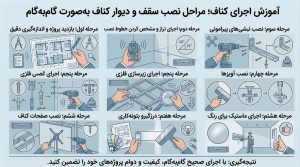 آموزش اجرای کناف؛ مراحل نصب سقف و دیوار کناف بهصورت گامبهگام
