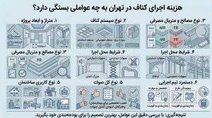 هزینه اجرای کناف در تهران به چه عواملی بستگی دارد؟