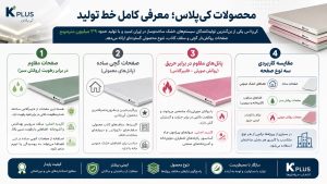 محصولات کیپلاس؛ معرفی کامل خط تولید