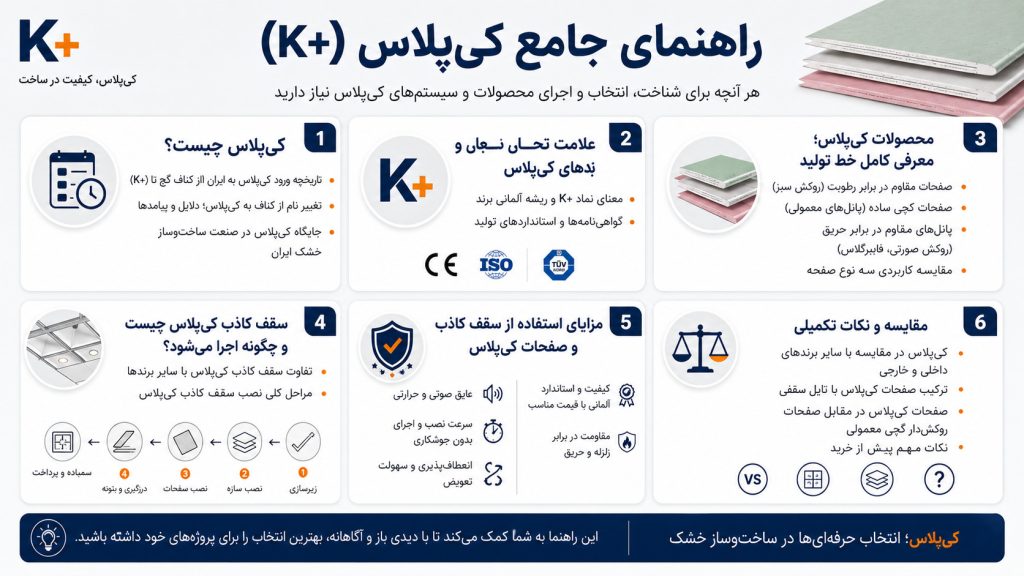 کی پلاس چیست؟