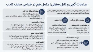 صفحات گچی و تایل سقفی؛ مکمل هم در طراحی سقف کاذب