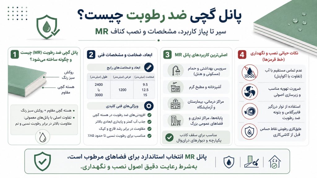 پانل گچی ضد رطوبت چیست؟
