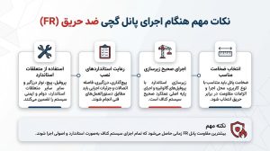 نکات مهم هنگام اجرای پانل FR