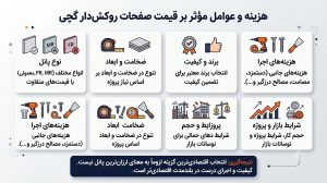 هزینه و عوامل موثر بر قیمت صفحات روکشدار گچیقیمت نهایی صفحات روکشدار گچی فقط به نرخ خود پانل محدود نمیشود. عوامل مختلفی از نوع محصول گرفته تا شرایط پروژه، روی هزینه تمامشده تأثیر میگذارند. در ادامه مهمترین این عوامل را بررسی میکنیم.نوع پانل و تأثیر آن بر قیمتپانل معمولی ارزانترین گزینه است و برای فضاهای خشک داخلی مناسب محسوب میشود. با حرکت به سمت انواع مقاوم در برابر رطوبت، مقاوم در برابر حریق و انواع ترکیبی، قیمت بهصورت پلکانی افزایش پیدا میکند. این اختلاف بهخاطر مواد افزودنی خاص و فرآیند تولید متفاوت این پانلهاست.ضخامت و ابعاد پانلپانلهای نازکتر (معمولاً ۹ تا ۱۲ میلیمتر) که بیشتر در سقف کاذب استفاده میشوند، قیمت پایینتری دارند. ضخامتهای بالاتر مقاومت و وزن بیشتری ایجاد میکنند و طبیعتاً هزینه بیشتری هم دارند. ابعاد غیراستاندارد یا برشهای سفارشی هم معمولاً قیمت را افزایش میدهد.برند و کیفیت تولیدبرندهای معتبرتر معمولاً قیمت بالاتری دارند، اما در مقابل یکنواختی ابعاد، کیفیت روکش و پشتیبانی فنی بهتری ارائه میدهند. در پروژههای بزرگ، این تفاوت کیفیت میتواند از نظر کاهش ضایعات و یکنواختی کار، توجیهپذیر باشد.هزینههای جانبی اجراقیمت خود پانل فقط بخشی از هزینه نهایی است. زیرسازی فلزی یا چوبی، پیچ و اتصالات، نوار درزگیر، بتونه، دستمزد نصب و پوشش نهایی (رنگ یا کاغذدیواری) همگی باید در برآورد لحاظ شوند. در بسیاری از پروژهها، هزینه اجرای کامل یک مترمربع، بین ۱.۵ تا ۲.۵ برابر قیمت پانل تمام میشود.شرایط پروژه و حجم کاردر ساختمانهای در حال ساخت که دسترسی مناسب وجود دارد، هزینه اجرا معمولاً پایینتر است. اما در پروژههای بازسازی، بهخصوص آپارتمانهای مسکونی با محدودیت حمل مصالح و ساعات کاری، دستمزد و هزینههای جانبی افزایش پیدا میکند. حجم بالاتر کار هم معمولاً امکان مذاکره بهتر روی قیمت را فراهم میکند.نوسانات بازار و بودجهبندیقیمت گچ، کاغذ روکش، انرژی و حملونقل میتواند در بازههای زمانی مختلف تغییر کند. به همین دلیل دریافت پیشفاکتور بهروز و در نظر گرفتن حاشیه اطمینان در بودجهبندی، همیشه توصیه میشود.در نهایت، ارزانترین گزینه لزوماً اقتصادیترین انتخاب نیست. انتخاب نوع مناسب پانل بر اساس کاربری فضا و اجرای اصولی، در بلندمدت هزینه نگهداری را کاهش میدهد و میتواند بهصرفهتر تمام شود.