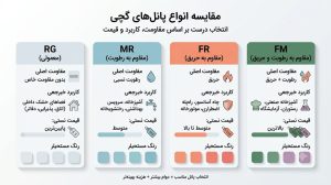 انواع پانل گچی بر اساس مقاومت