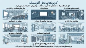 کاربردهای تایل آکوستیک