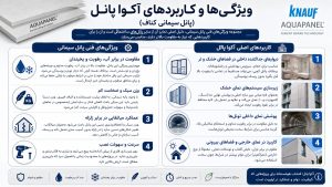 ویژگی ها و کابرد آکوآپنل: