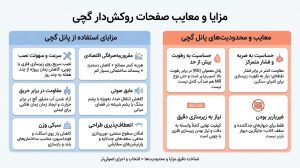 مزایای و معایب استفاده از صفحات روکشدار گچی
