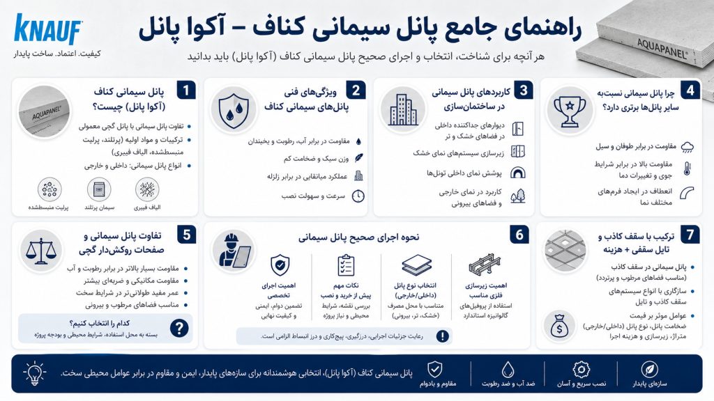 پانل سیمانی کناف چیست؟