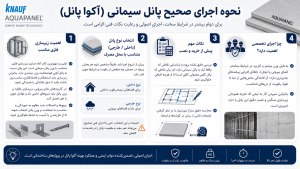 نحوه اجرای صحیح پانل سیمانی