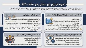 نحوه اجرای نور مخفی در سقف کناف