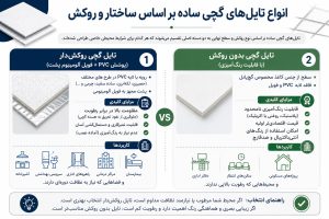 انواع تایلهای گچی ساده بر اساس ساختار و روکش