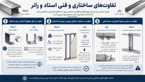 تفاوتهای ساختاری و فنی استاد و رانر