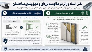 نقش استاد و رانر در مقاومت لرزهای و عایقبندی ساختمان