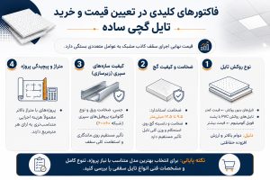 فاکتورهای کلیدی در تعیین قیمت و خرید تایل گچی ساده