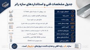 جدول مشخصات فنی و استانداردهای سازه رانر