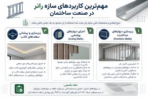 مهمترین کاربردهای سازه رانر در صنعت ساختمان