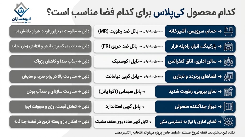 کدام محصول کی پلاس برای کدام فضا مناسب است؟