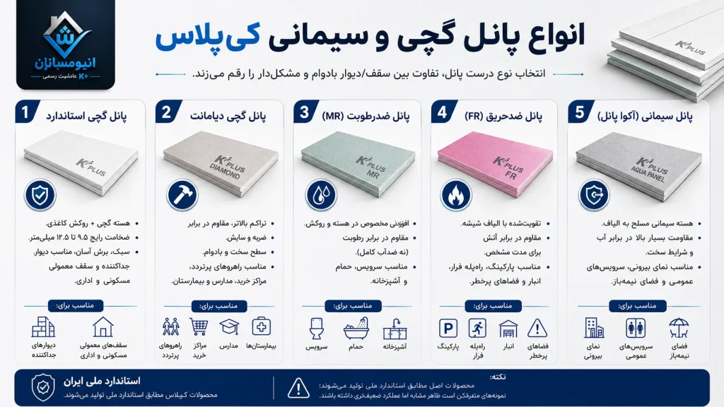 انواع پانل گچی و سیمانی کی پلاس