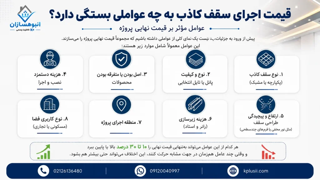 قیمت اجرای سقف کاذب به چه عواملی بستگی دارد؟