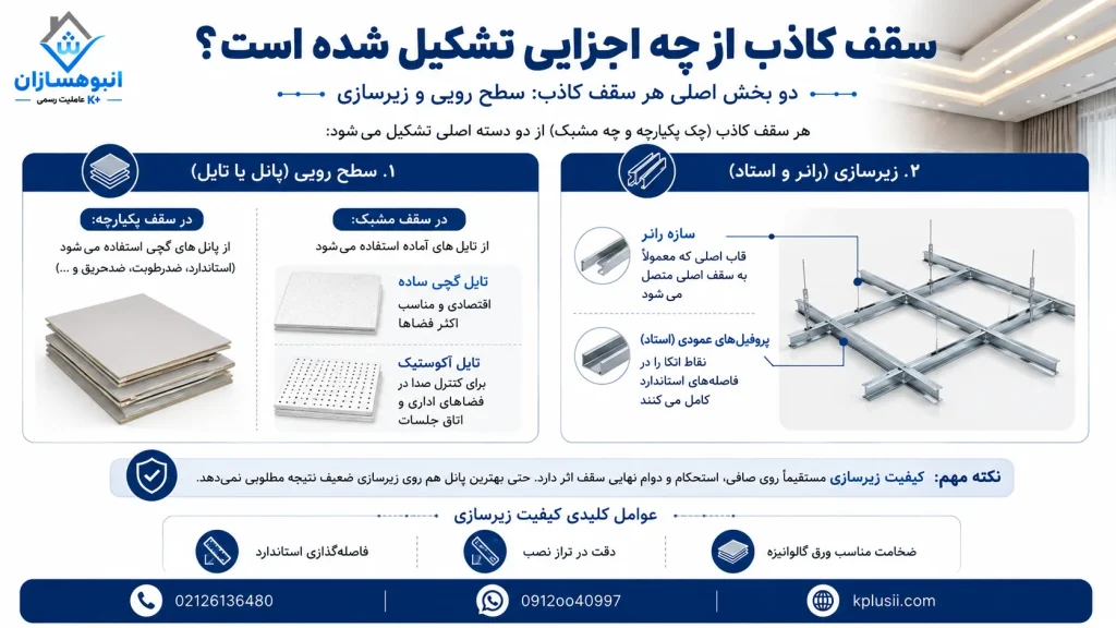 اجزا سقف کاذب