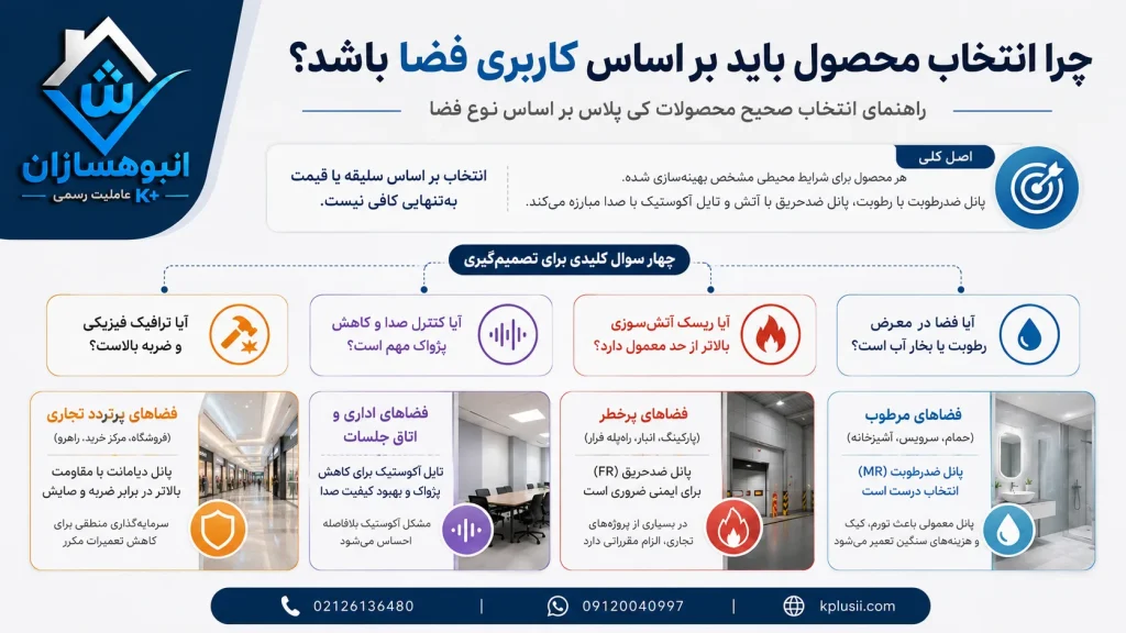 چرا انتخاب محصول باید بر اساس کاربری فضا باشد، نه فقط قیمت یا سلیقه؟