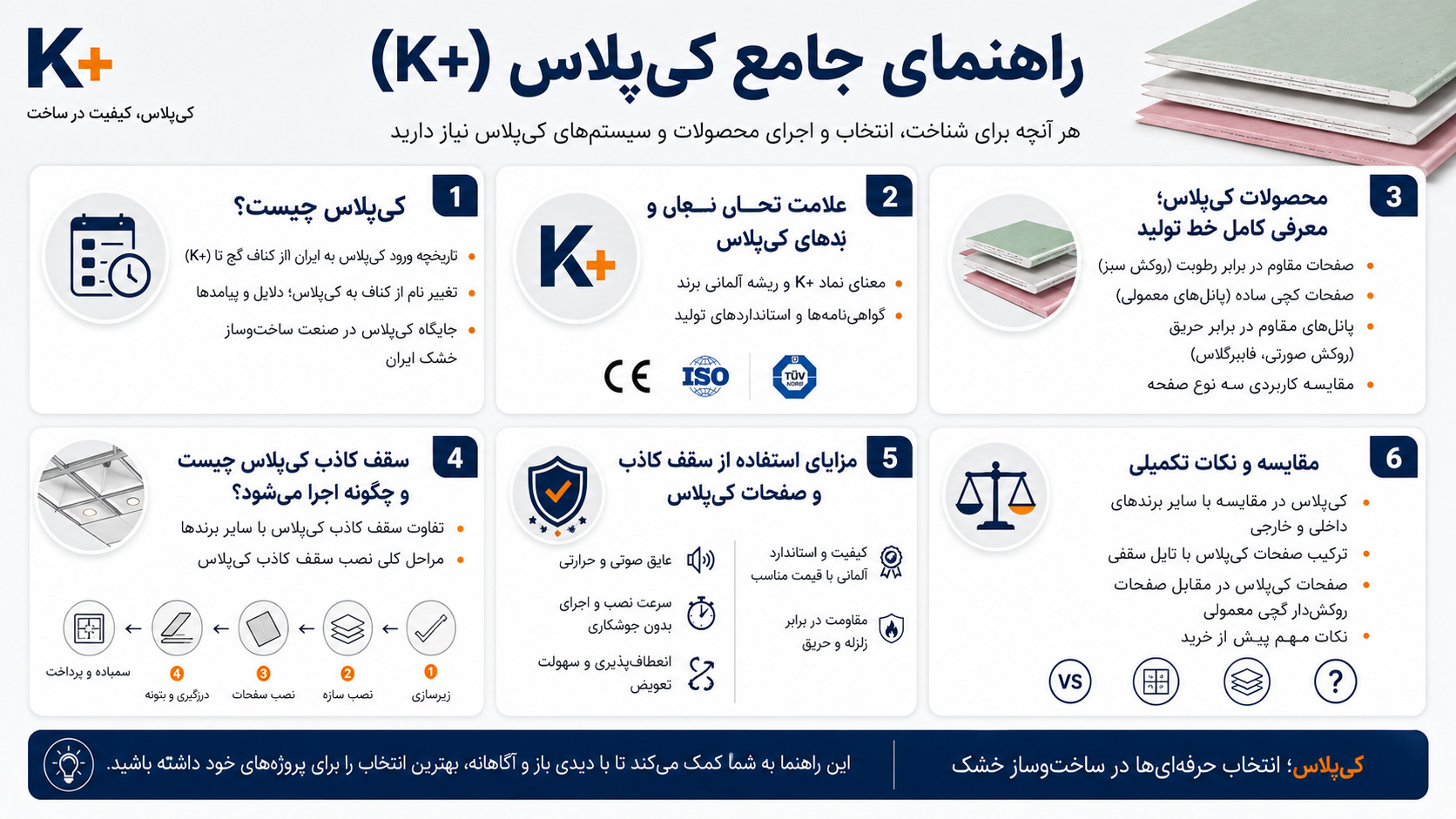 کی پلاس چیست؟