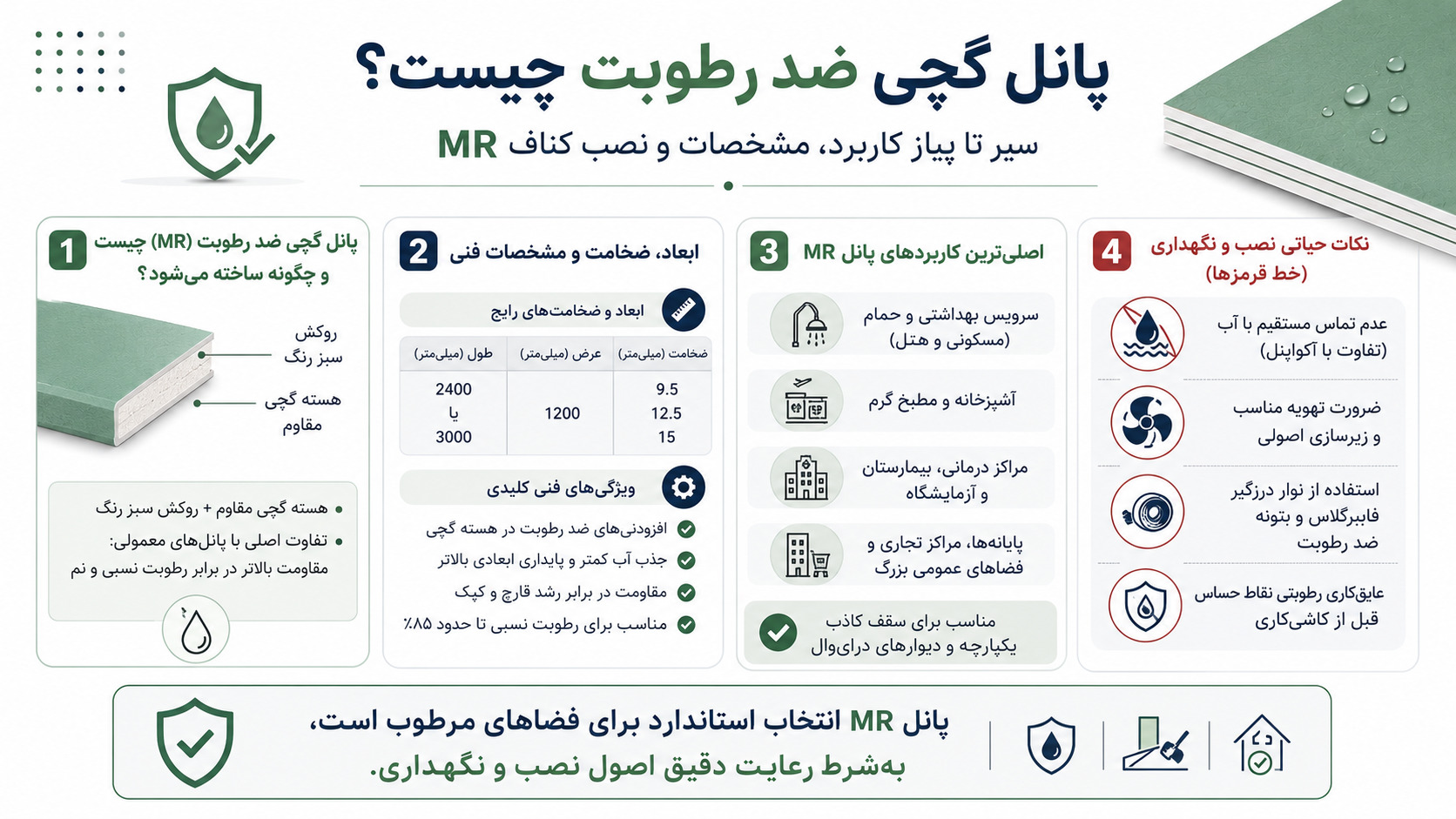 پانل گچی ضد رطوبت چیست؟