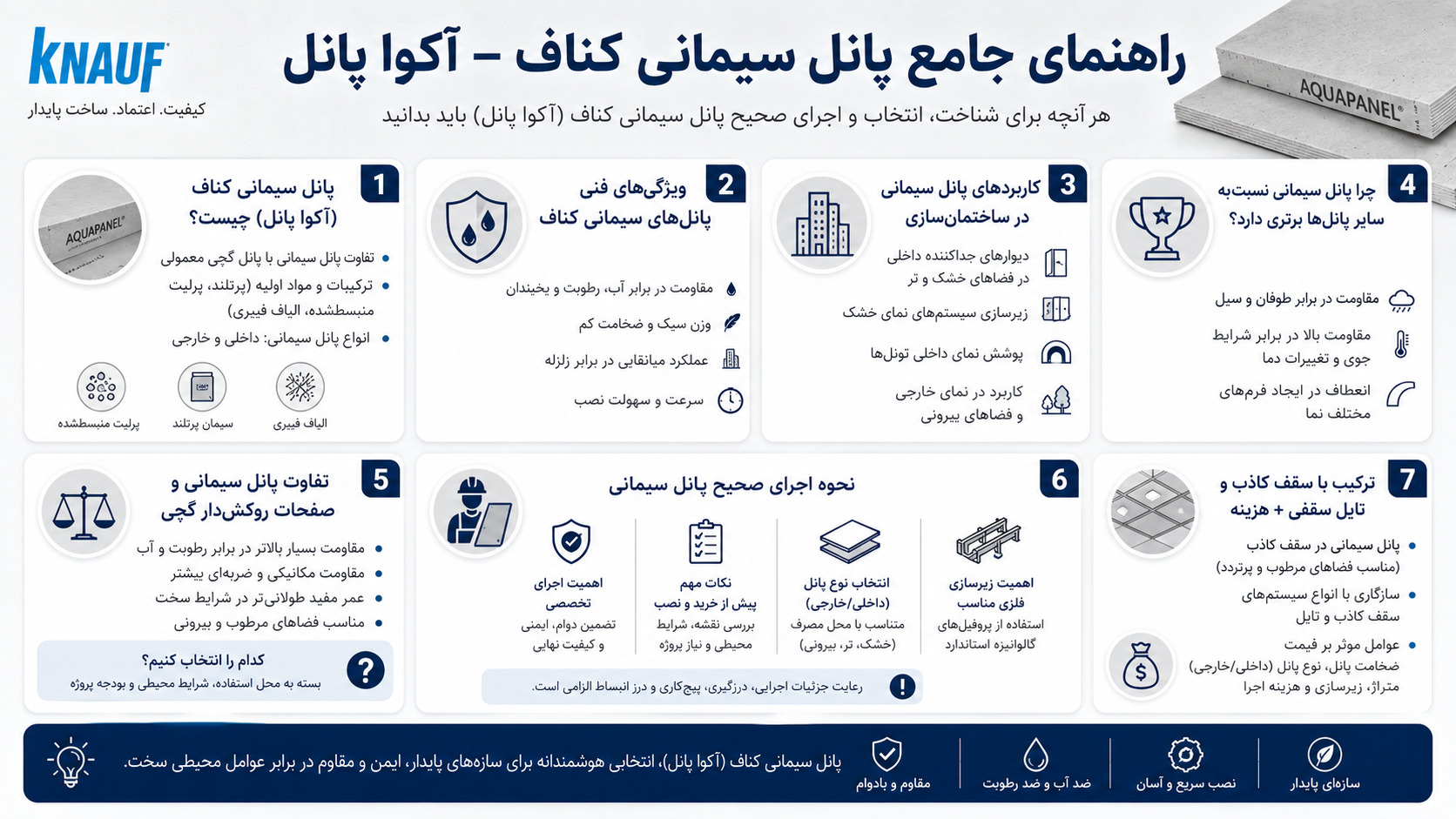 پانل سیمانی کناف چیست؟