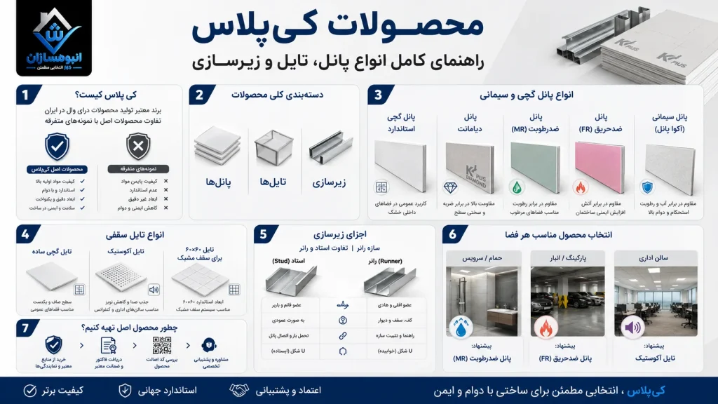 محصولات کی پلاس؛ راهنمای کامل انواع پانل، تایل و زیرسازی کناف